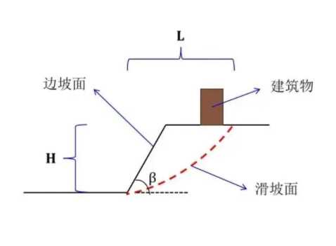 潍坊高密边坡工程设计